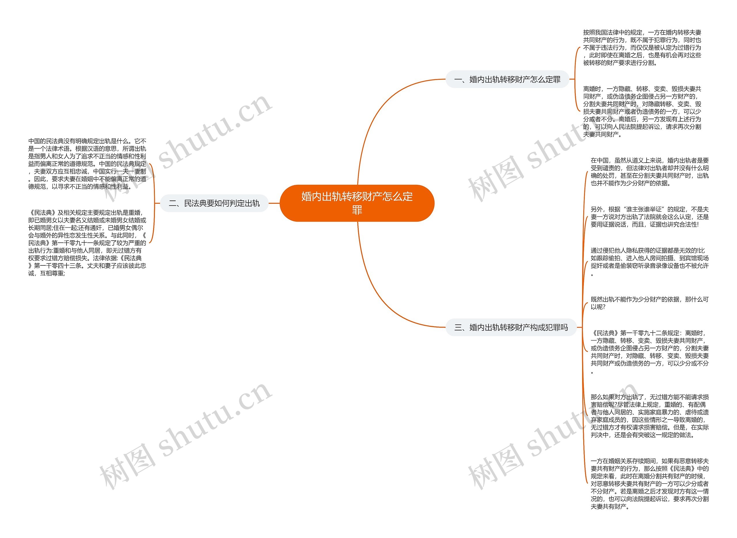 婚内出轨转移财产怎么定罪思维导图