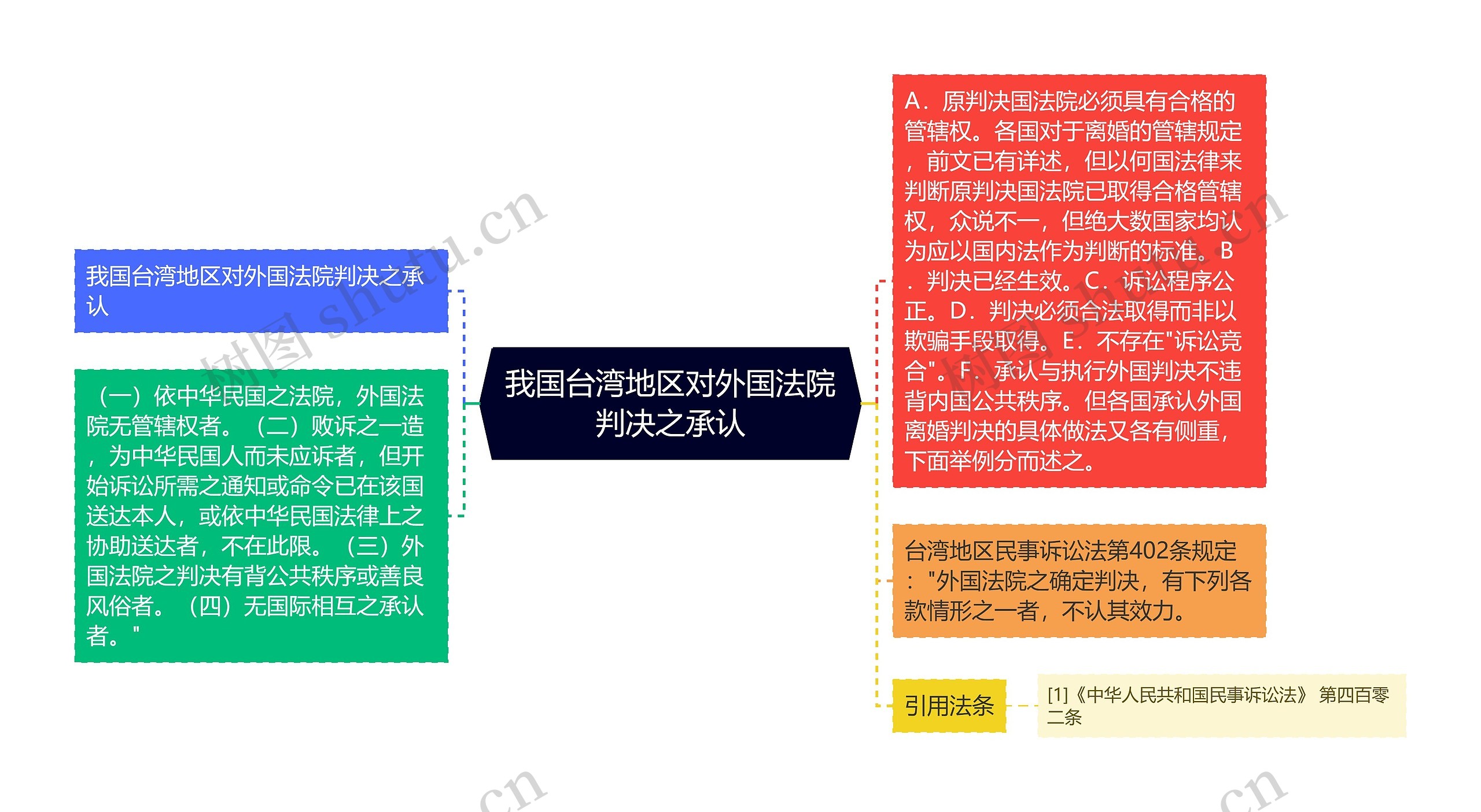 我国台湾地区对外国法院判决之承认