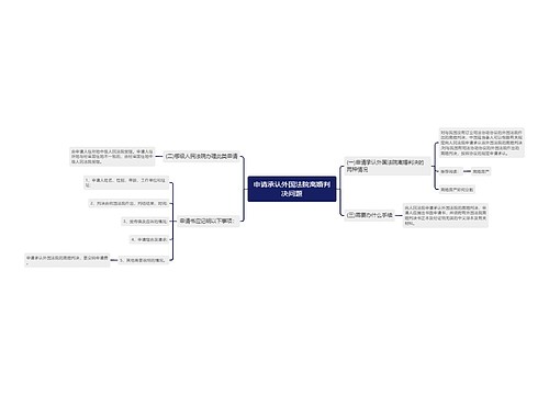 申请承认外国法院离婚判决问题