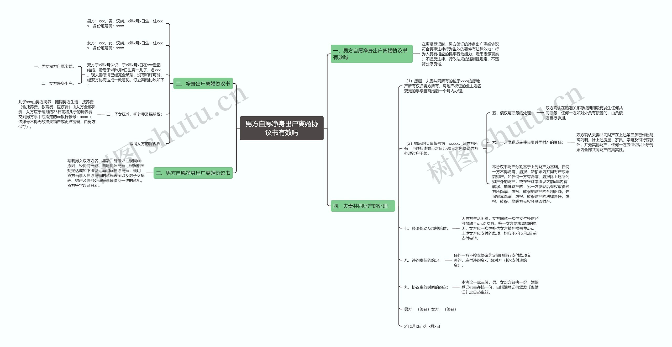 男方自愿净身出户离婚协议书有效吗思维导图