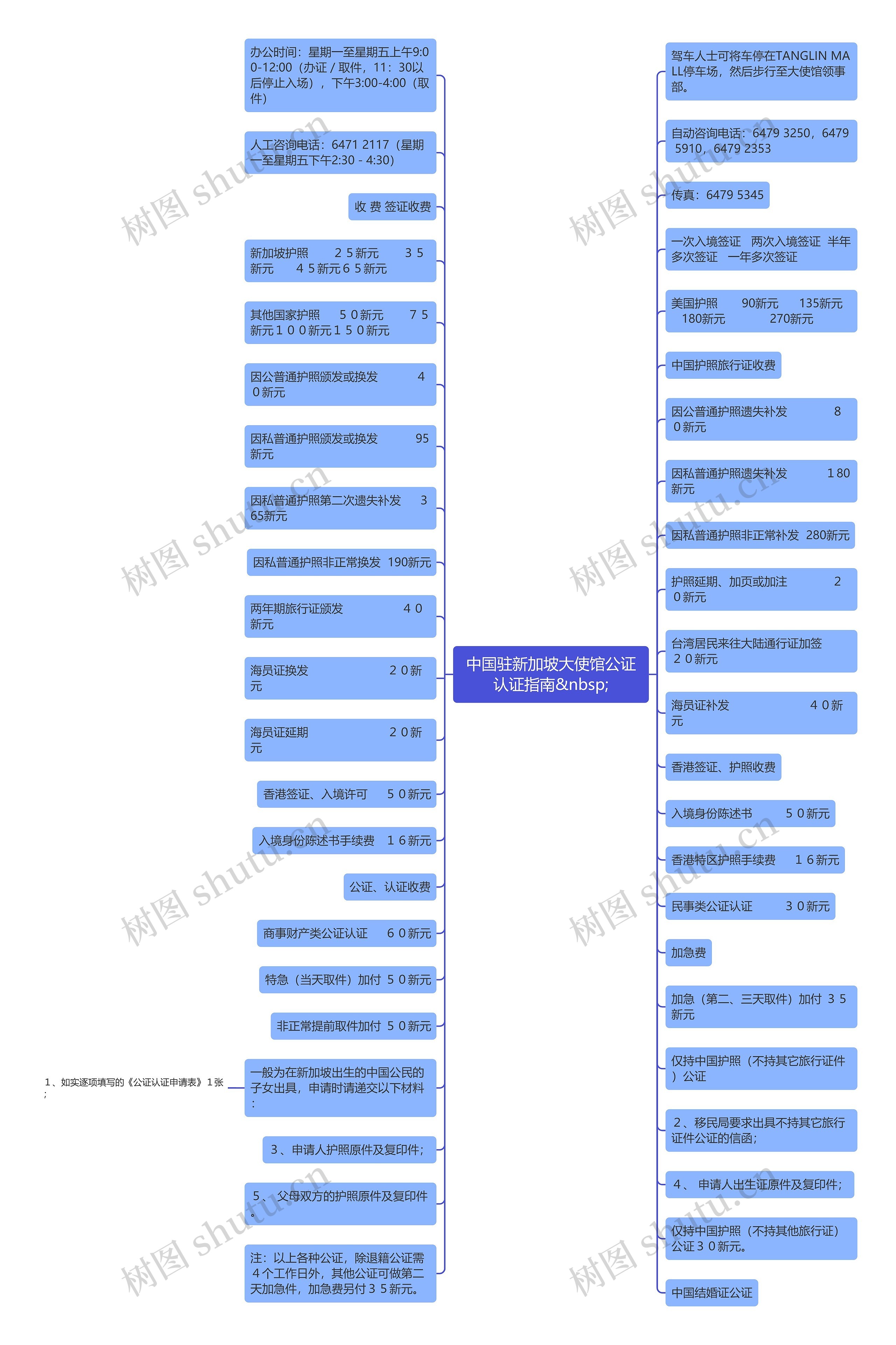 中国驻新加坡大使馆公证认证指南&nbsp;思维导图