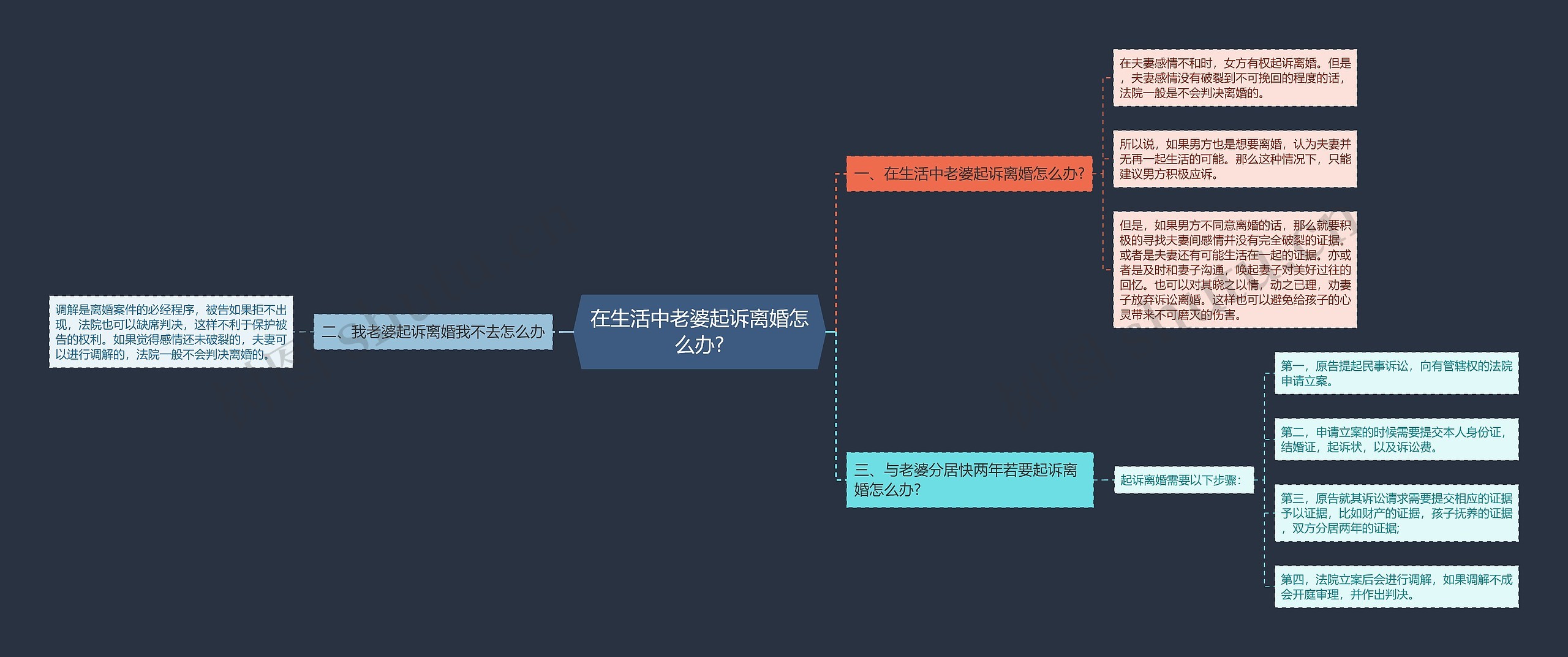 在生活中老婆起诉离婚怎么办?