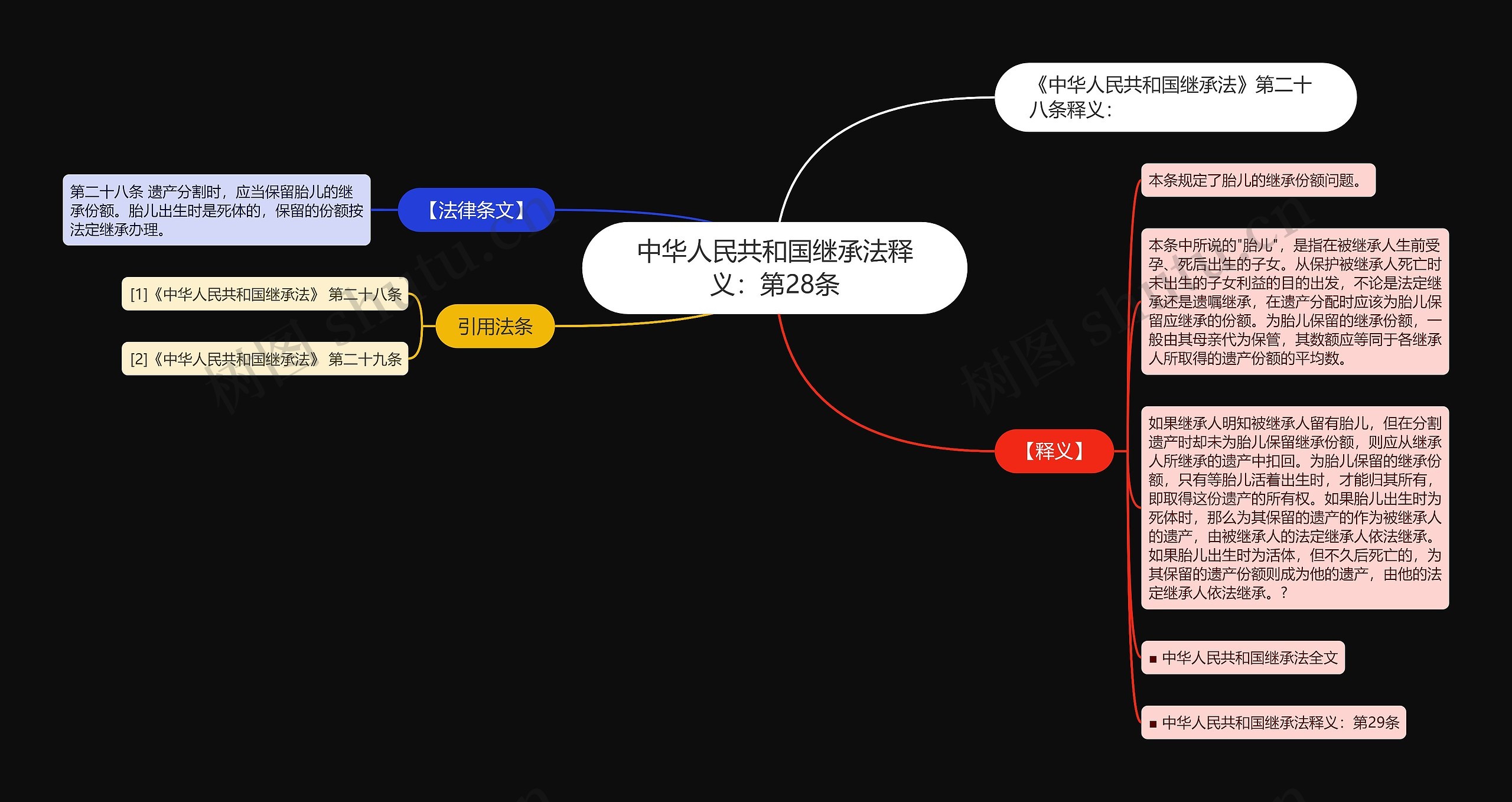 中华人民共和国继承法释义：第28条