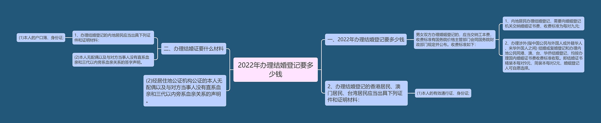 2022年办理结婚登记要多少钱 2022年办理结婚登记要多少钱