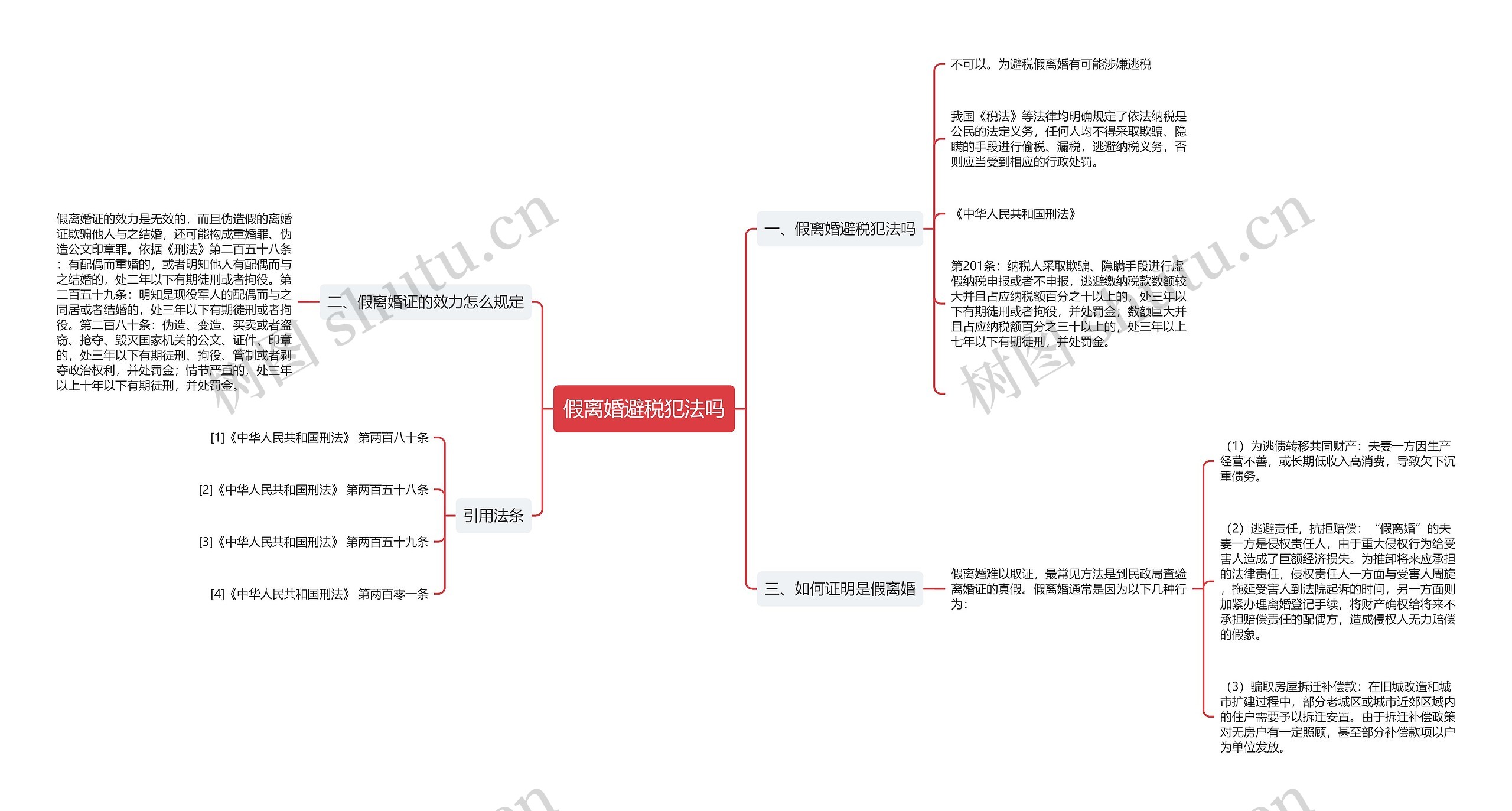 假离婚避税犯法吗思维导图