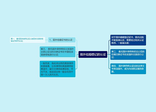 境外结婚登记的认证