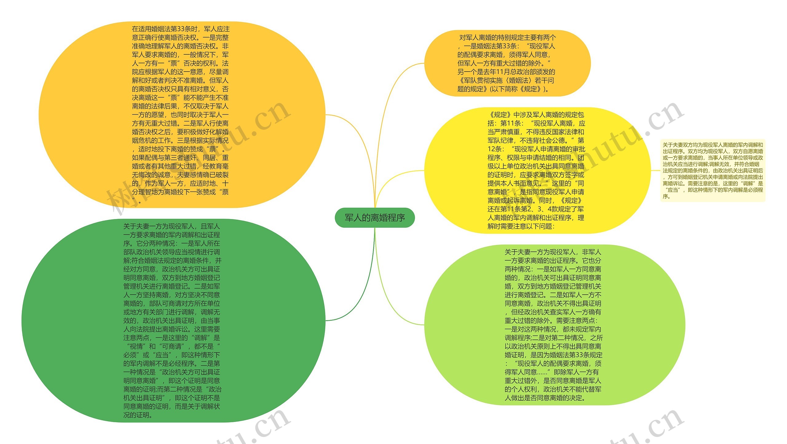 军人的离婚程序