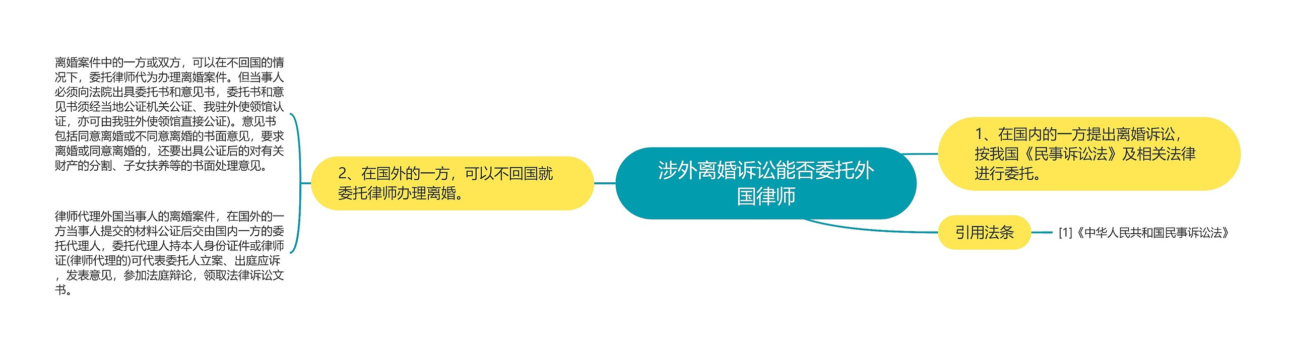 涉外离婚诉讼能否委托外国律师