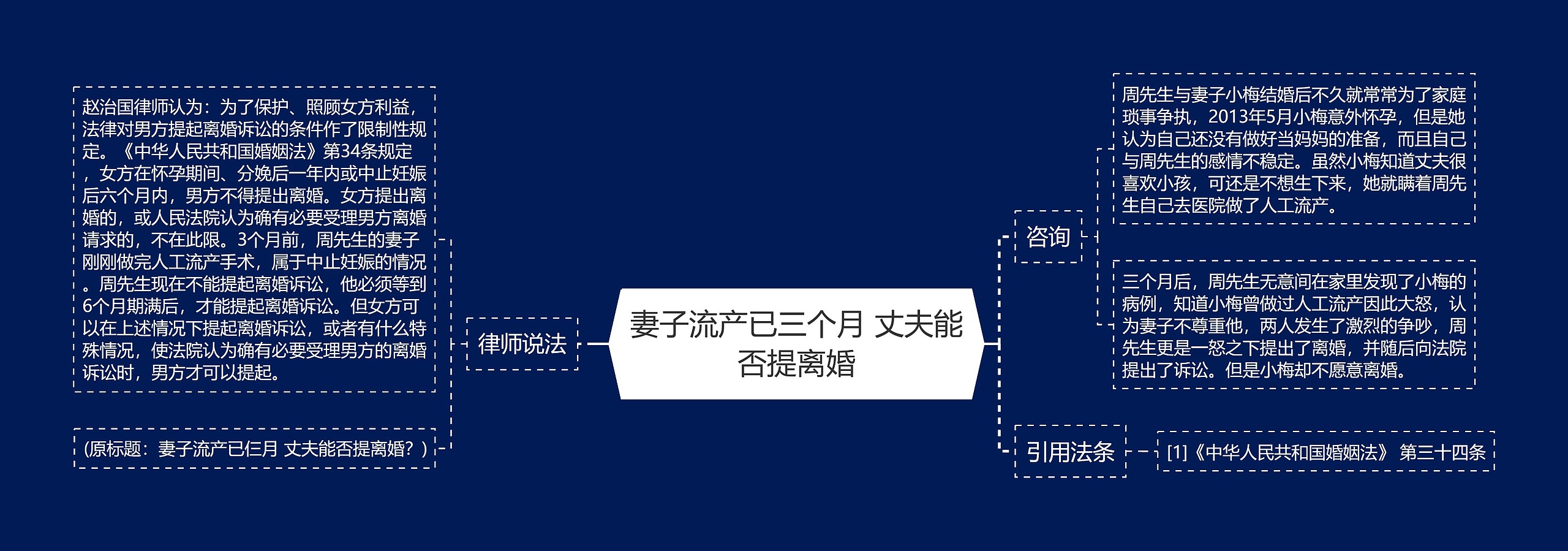妻子流产已三个月 丈夫能否提离婚 妻子流产已三个月 丈夫能否提离婚