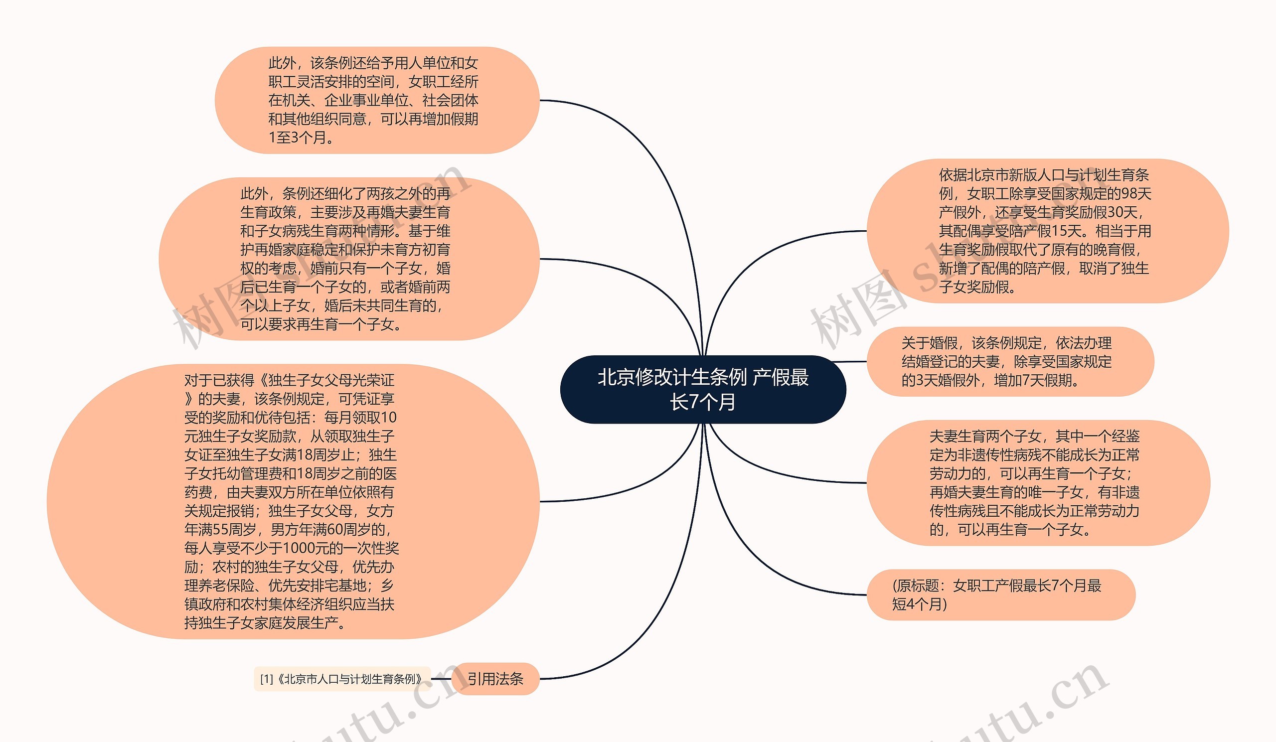 北京修改计生条例 产假最长7个月