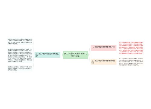 第二次起诉离婚需要多久可以判决