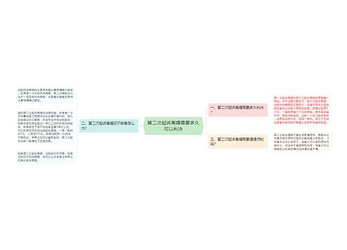 第二次起诉离婚需要多久可以判决