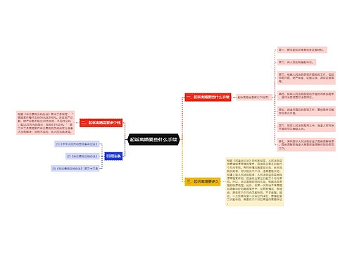 起诉离婚要些什么手续