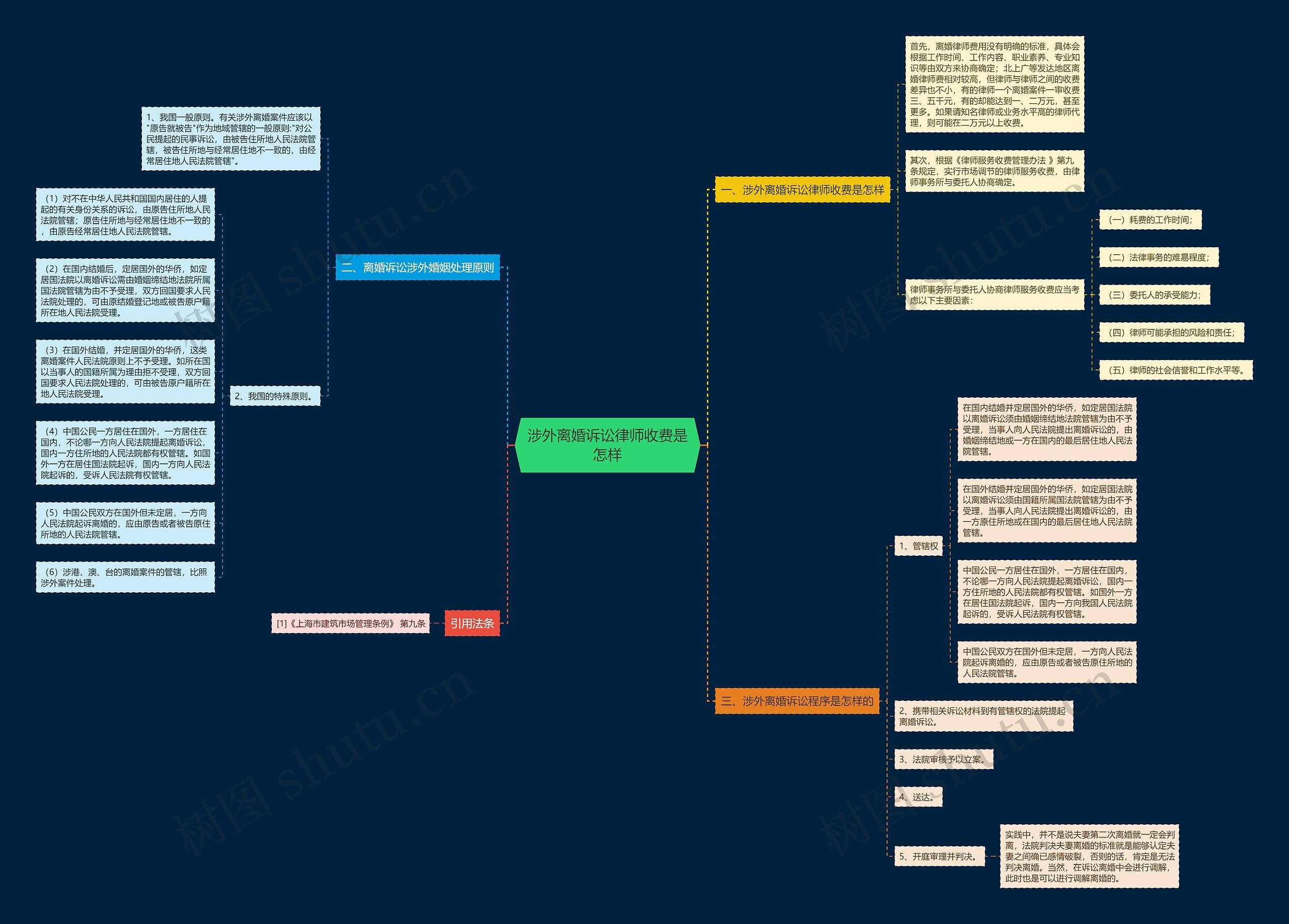 涉外离婚诉讼律师收费是怎样 涉外离婚诉讼律师收费是怎样