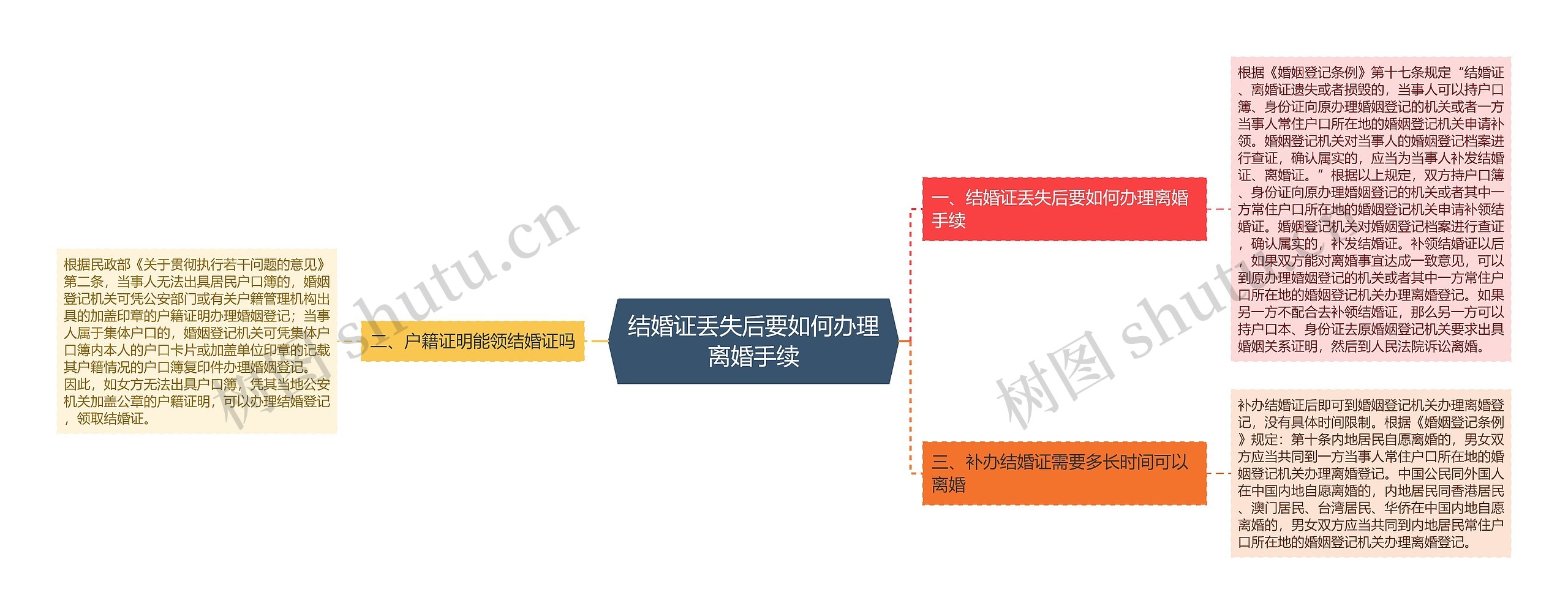 结婚证丢失后要如何办理离婚手续