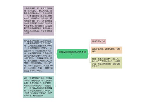 离婚到底需要花费多少钱？