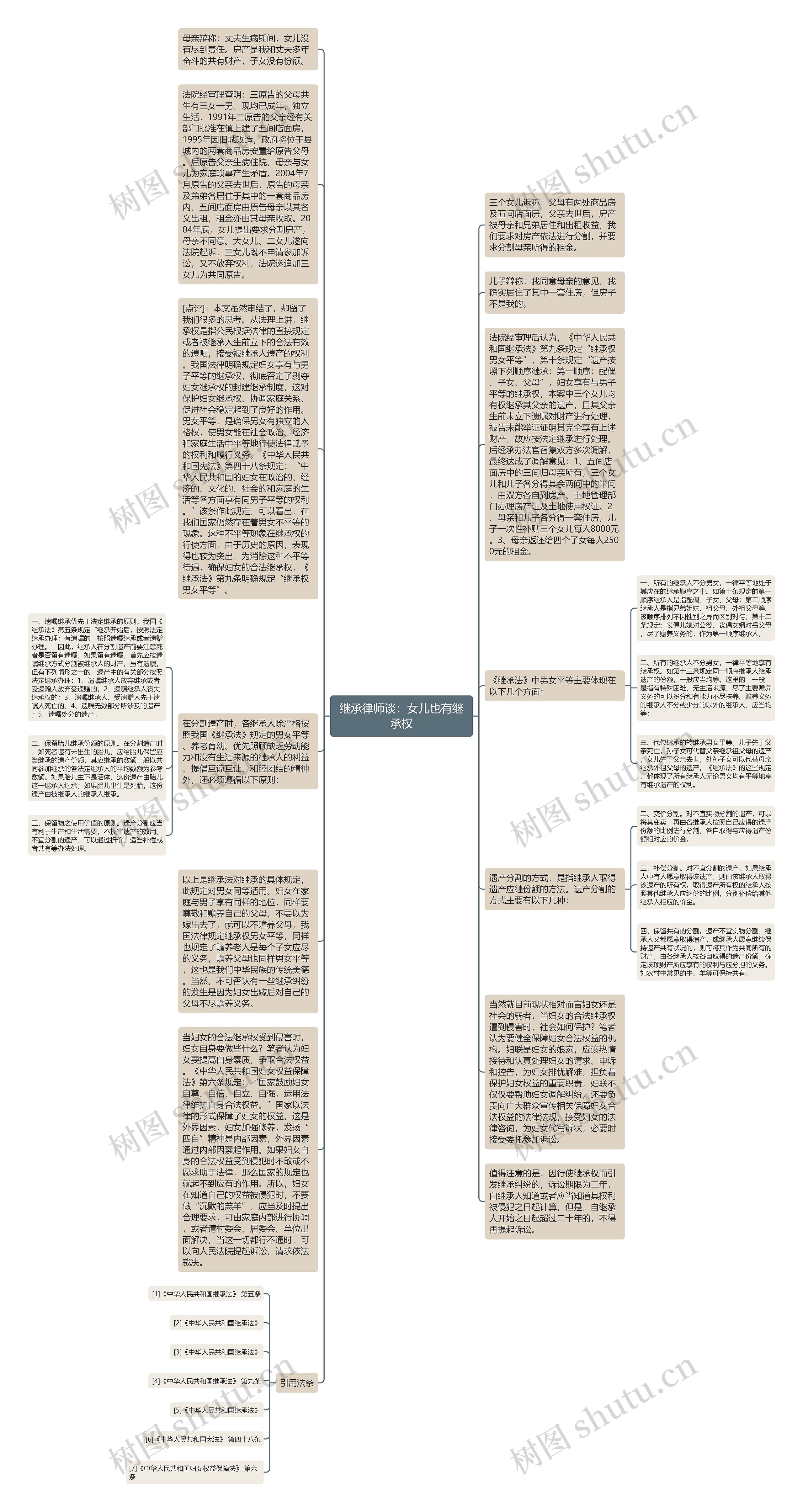 继承律师谈：女儿也有继承权