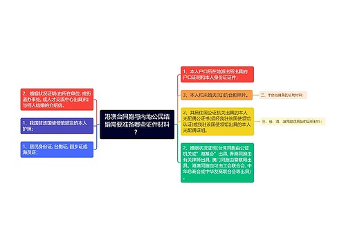 港澳台同胞与内地公民结婚需要准备哪些证件材料？