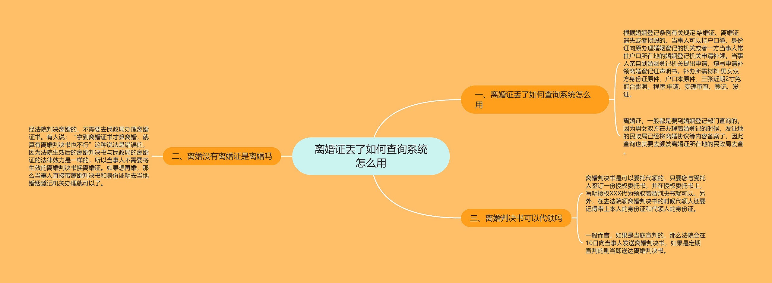 离婚证丢了如何查询系统怎么用