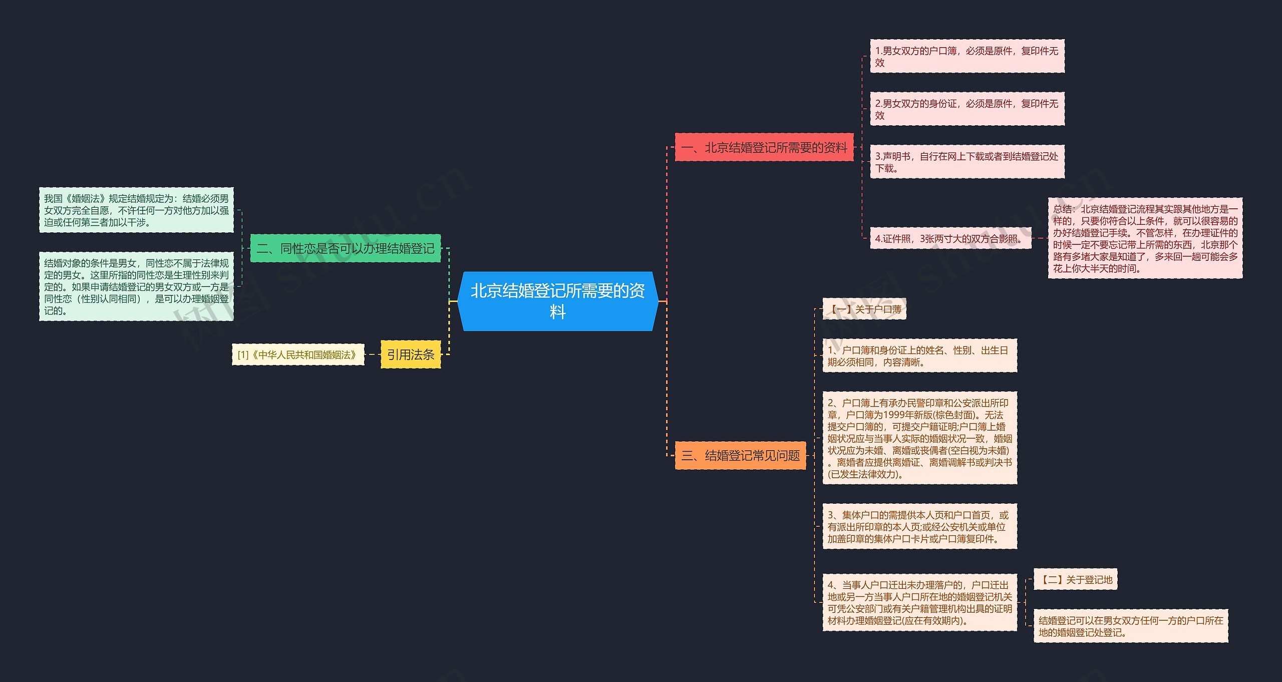 北京结婚登记所需要的资料思维导图