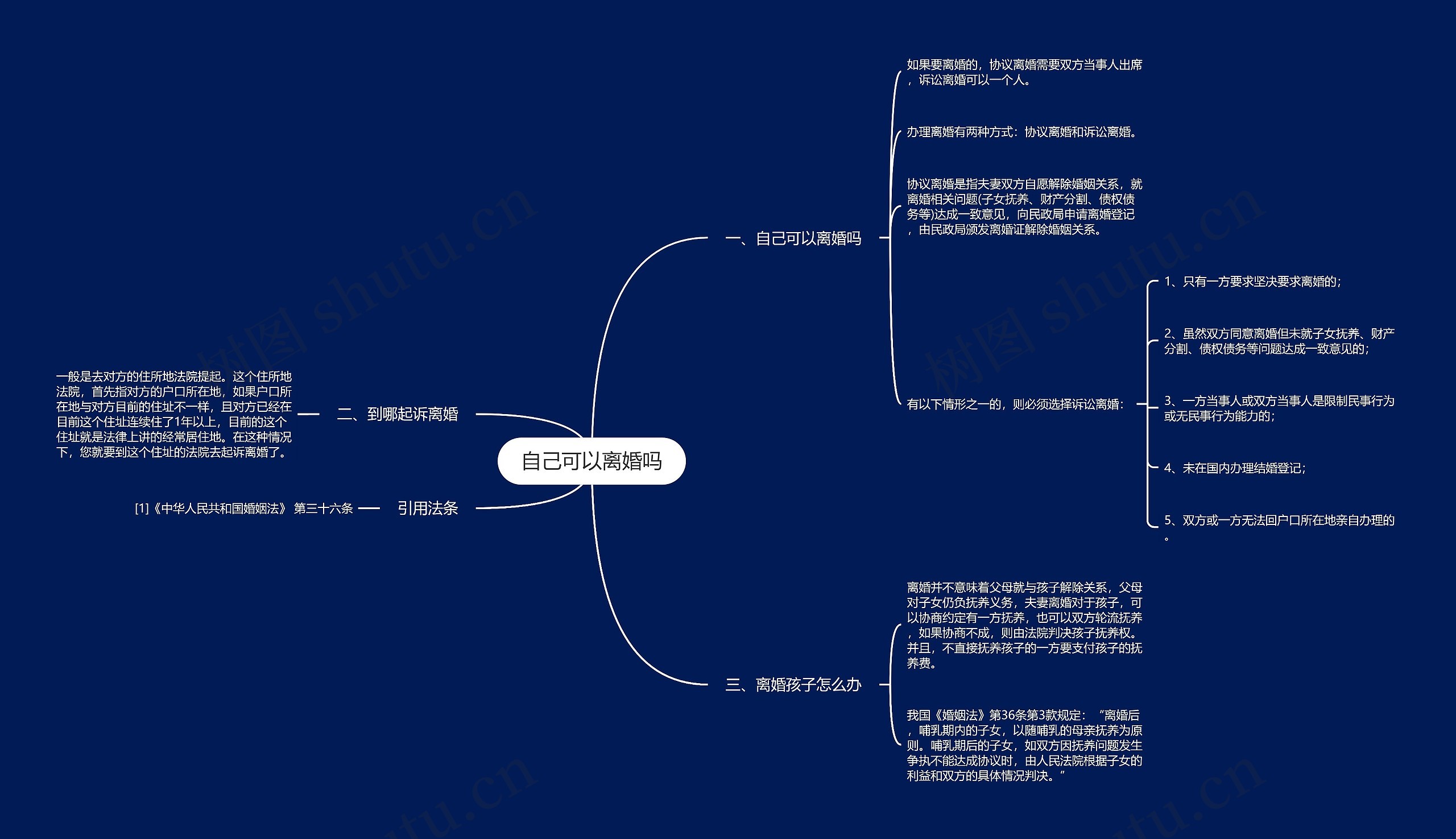 自己可以离婚吗思维导图