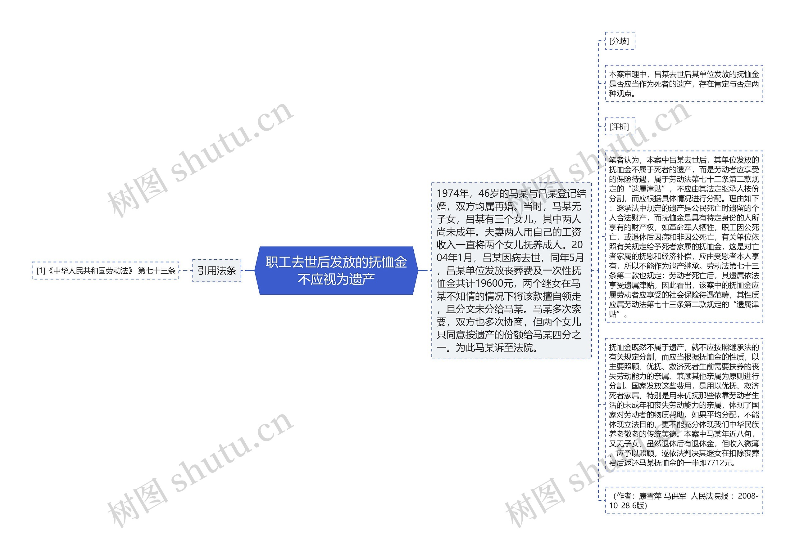 职工去世后发放的抚恤金不应视为遗产思维导图