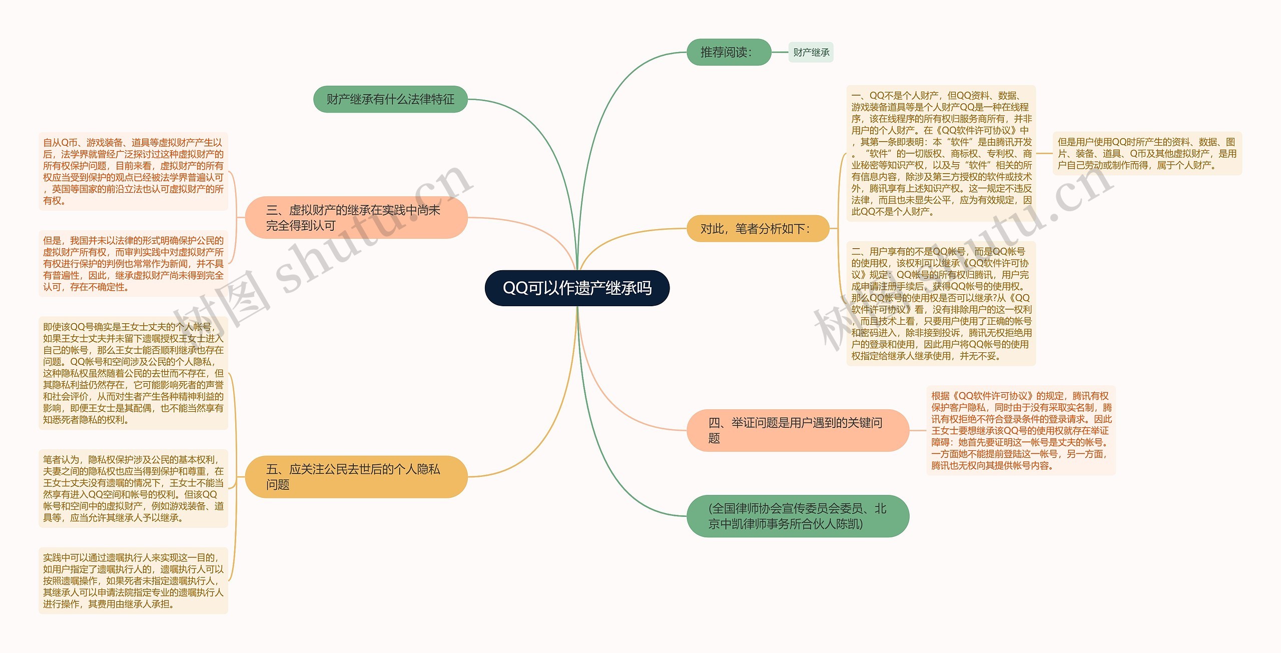 QQ可以作遗产继承吗