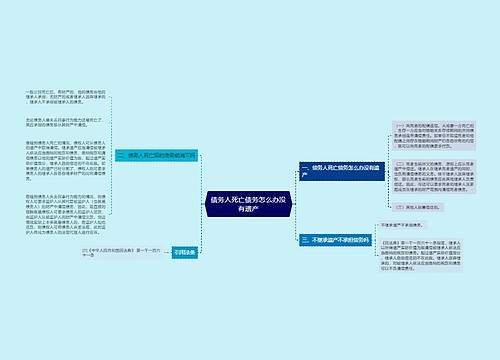 债务人死亡债务怎么办没有遗产