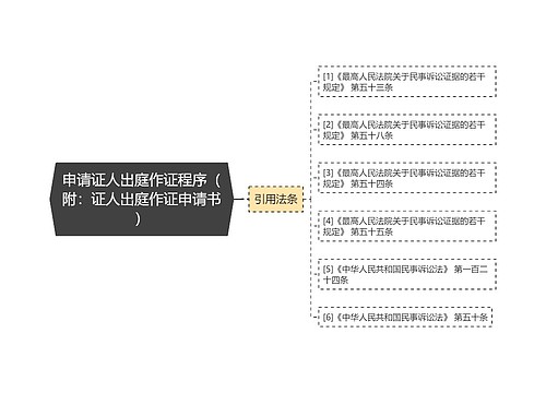 申请证人出庭作证程序（附：证人出庭作证申请书）