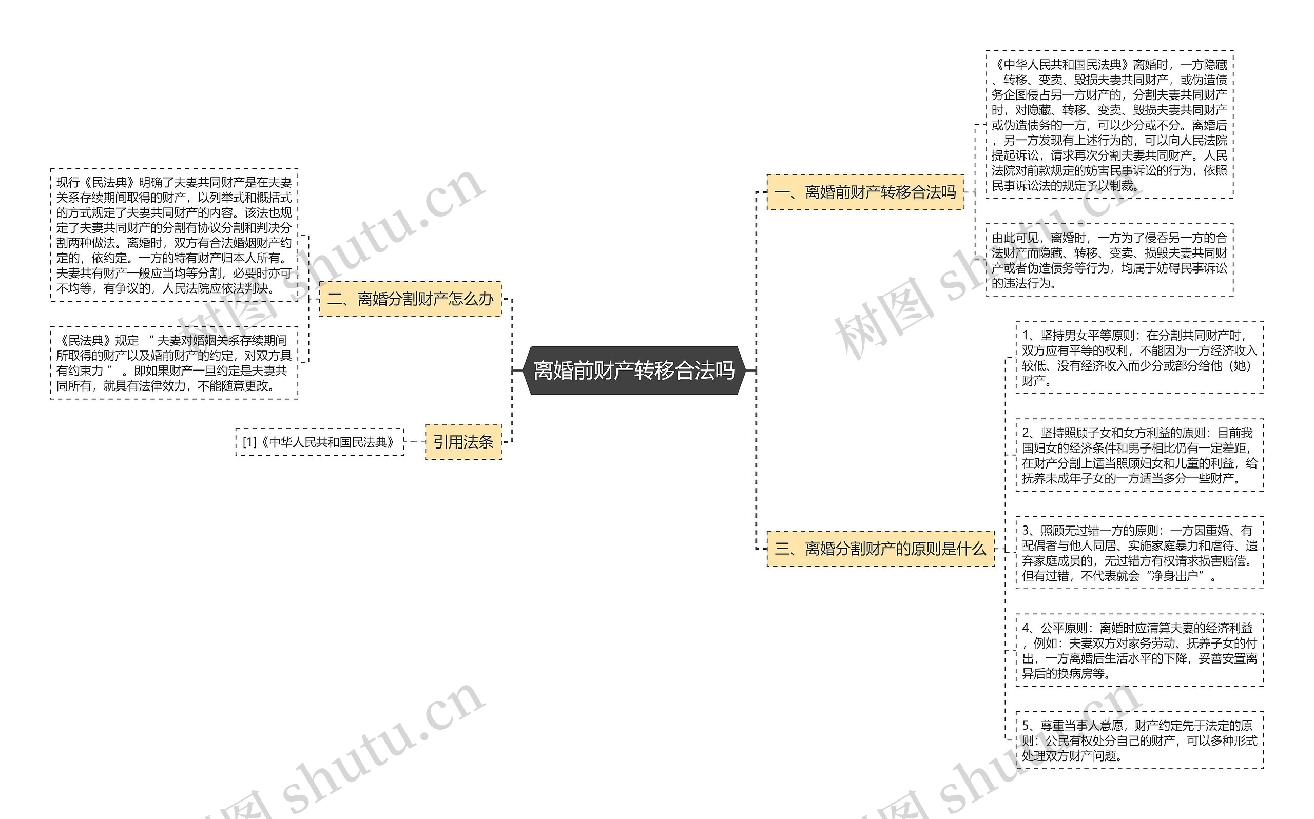 离婚前财产转移合法吗思维导图