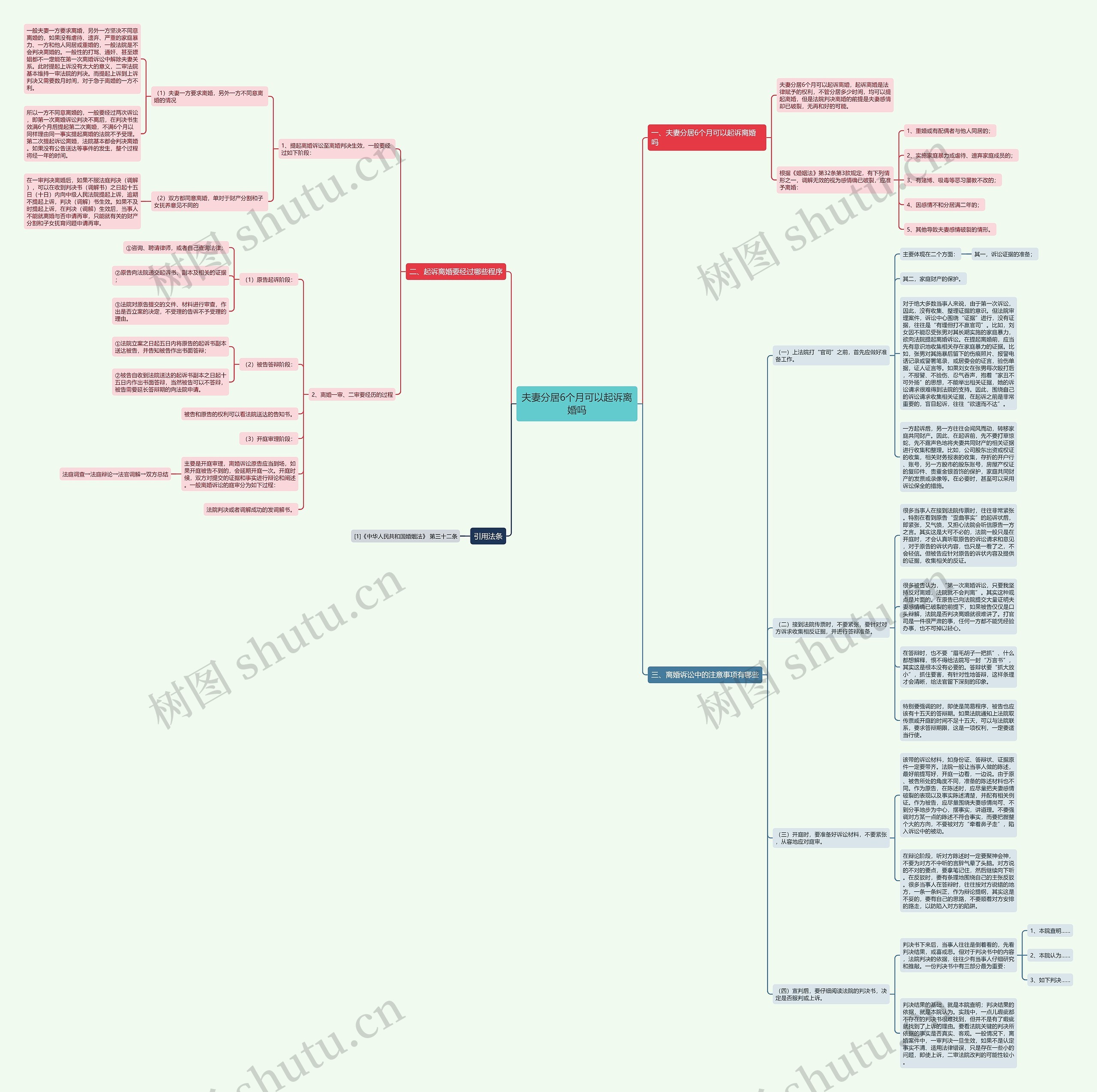 夫妻分居6个月可以起诉离婚吗思维导图