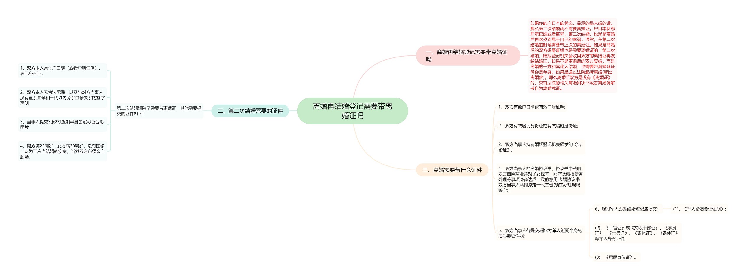 离婚再结婚登记需要带离婚证吗思维导图