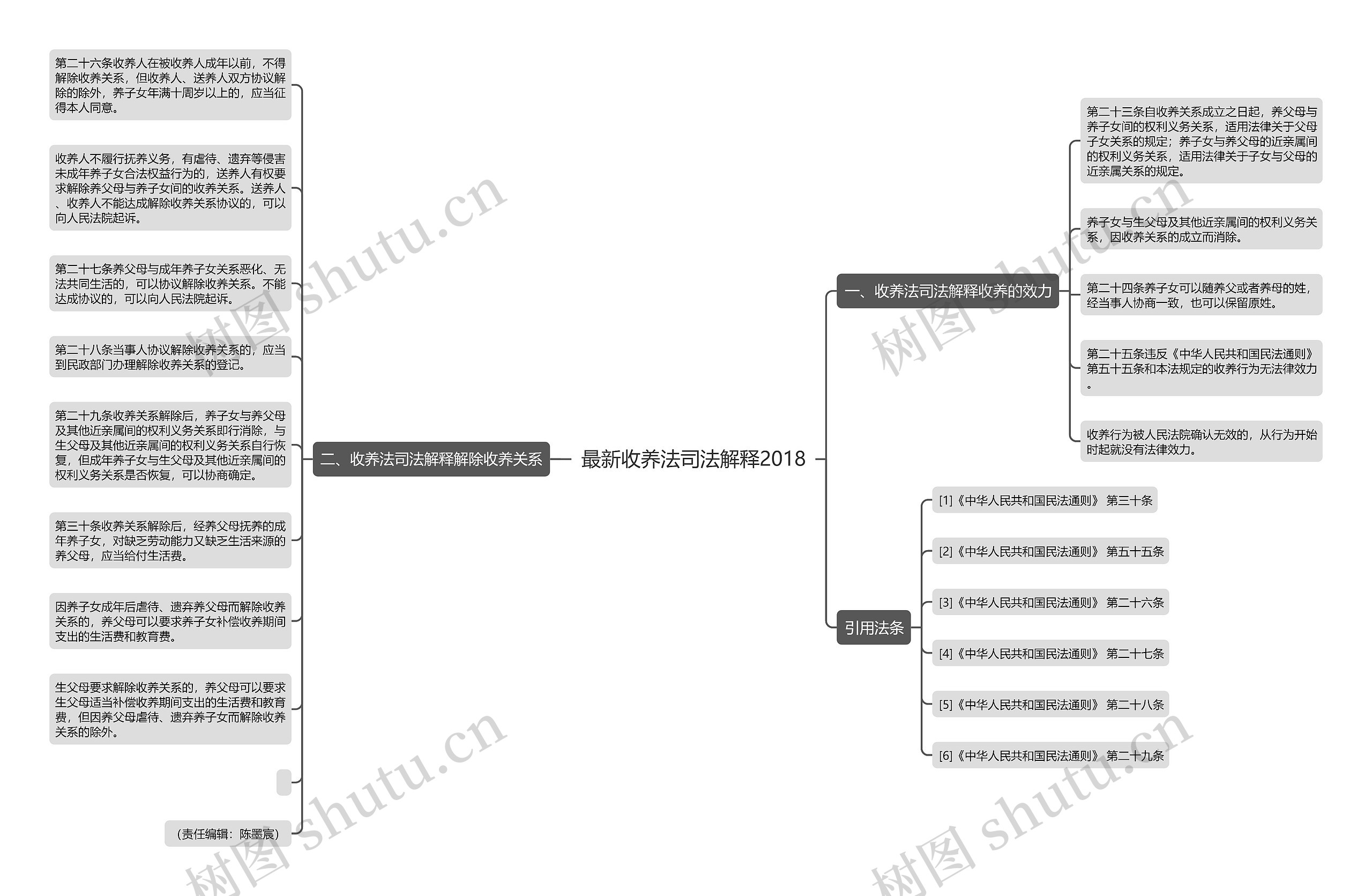 最新收养法司法解释2018 最新收养法司法解释2018