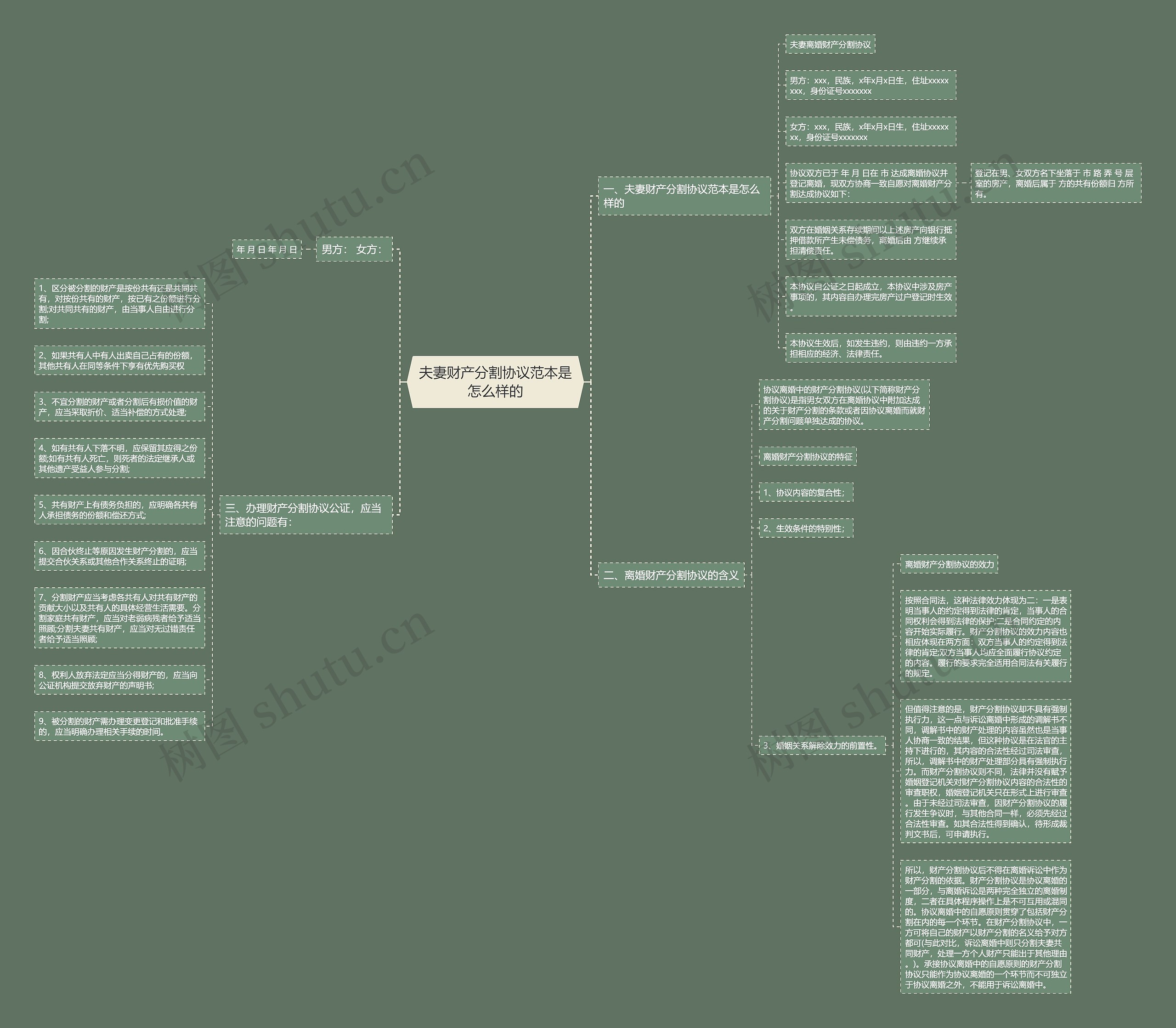 夫妻财产分割协议范本是怎么样的思维导图