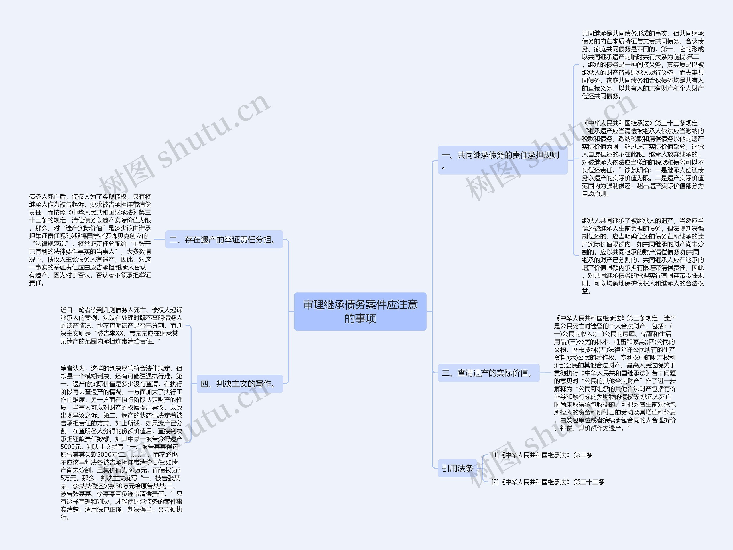 审理继承债务案件应注意的事项思维导图