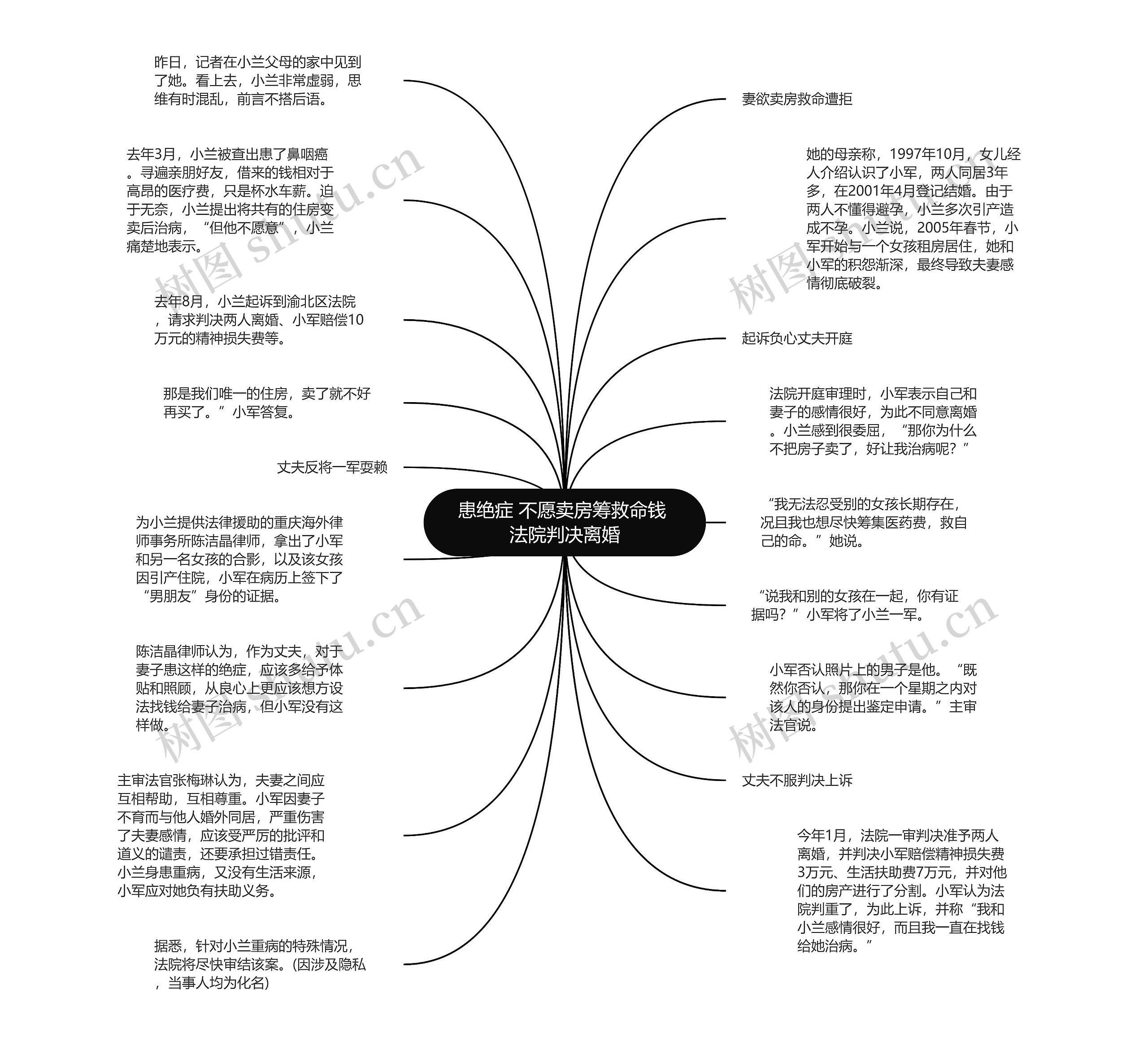 患绝症 不愿卖房筹救命钱 法院判决离婚