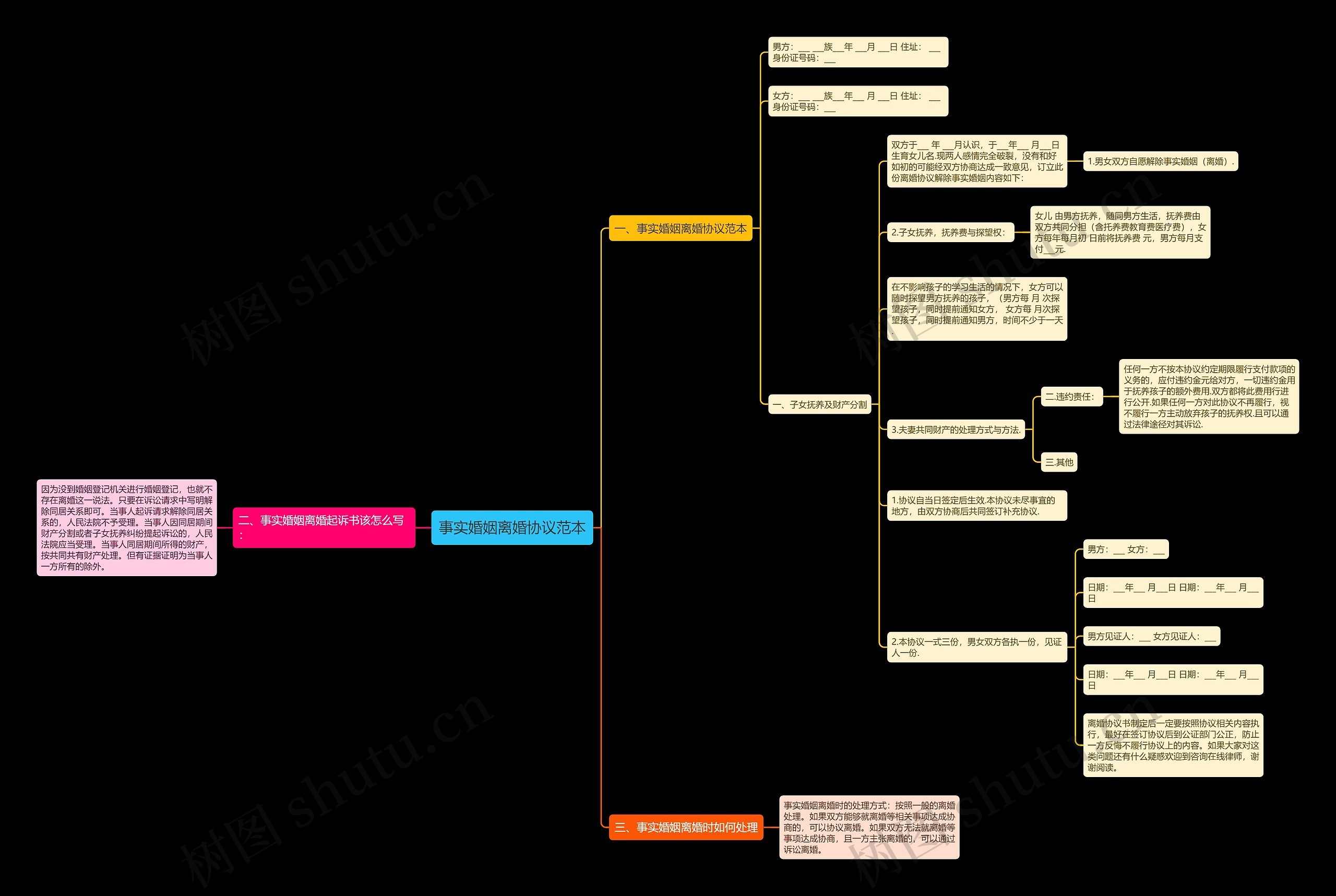 事实婚姻离婚协议范本思维导图