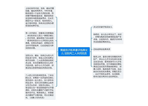 离婚男子拒养妻子抱养女儿 法院判二人共同担责