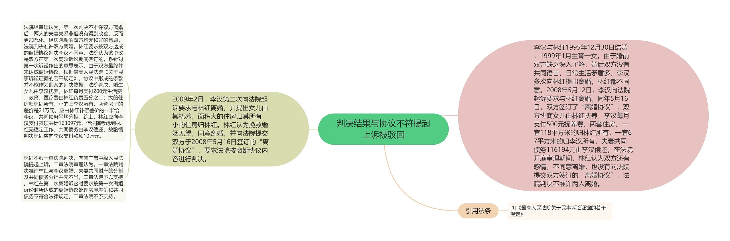 判决结果与协议不符提起上诉被驳回