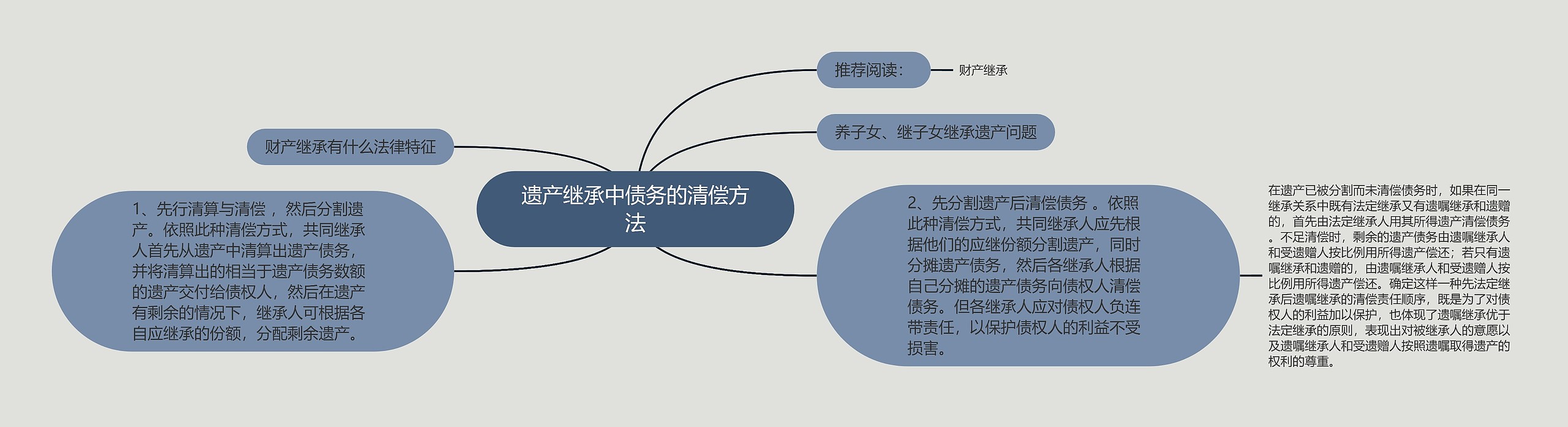 遗产继承中债务的清偿方法 遗产继承中债务的清偿方法