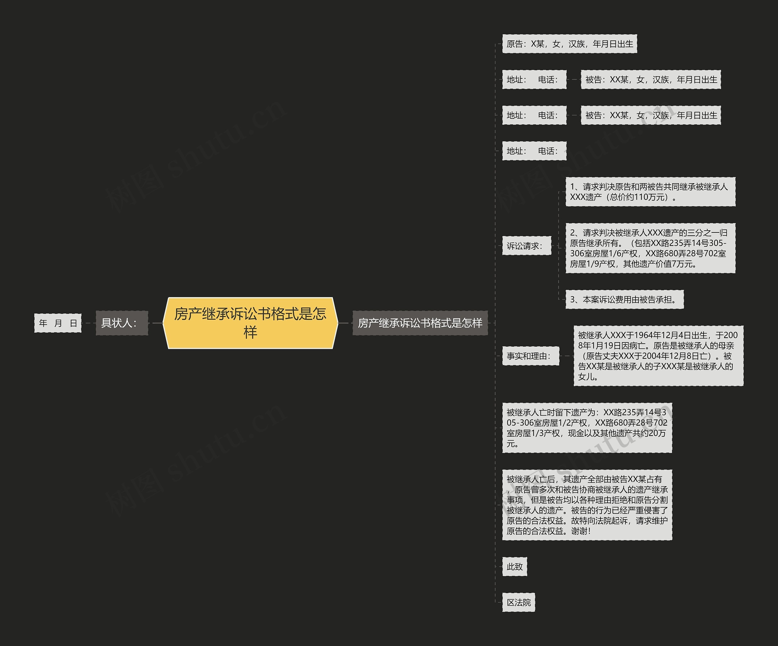 房产继承诉讼书格式是怎样思维导图