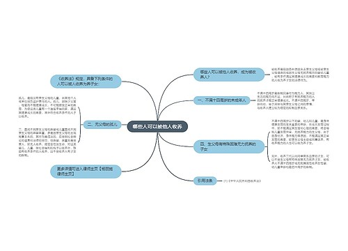 哪些人可以被他人收养