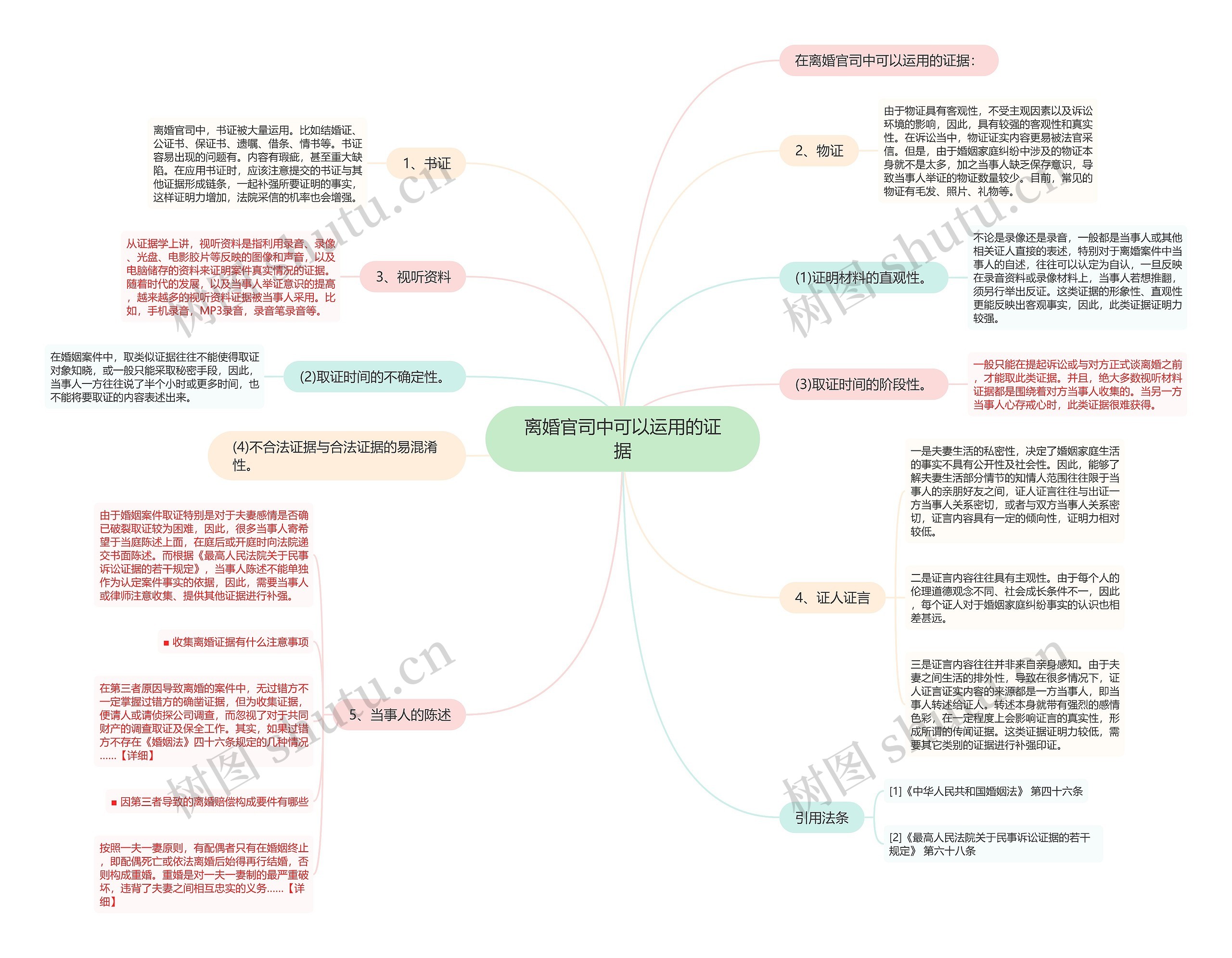 离婚官司中可以运用的证据思维导图