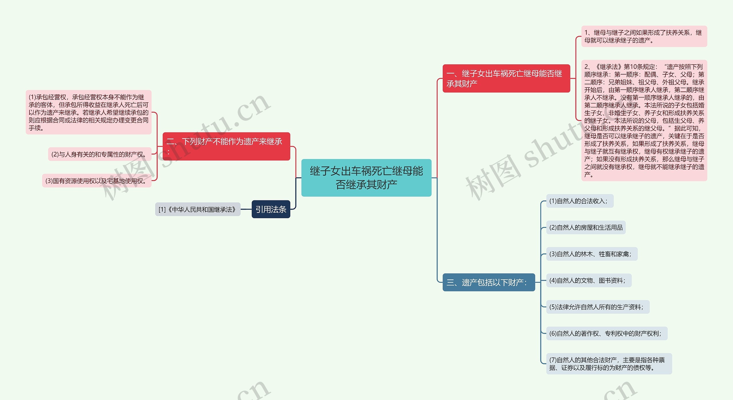 继子女出车祸死亡继母能否继承其财产 继子女出车祸死亡继母能否继承其财产