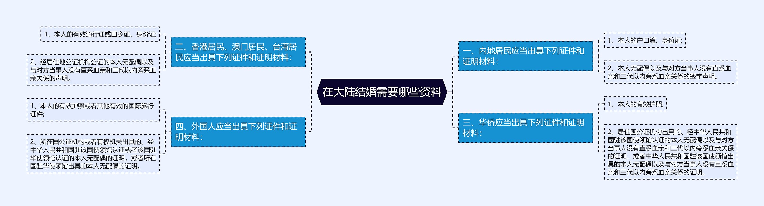 在大陆结婚需要哪些资料