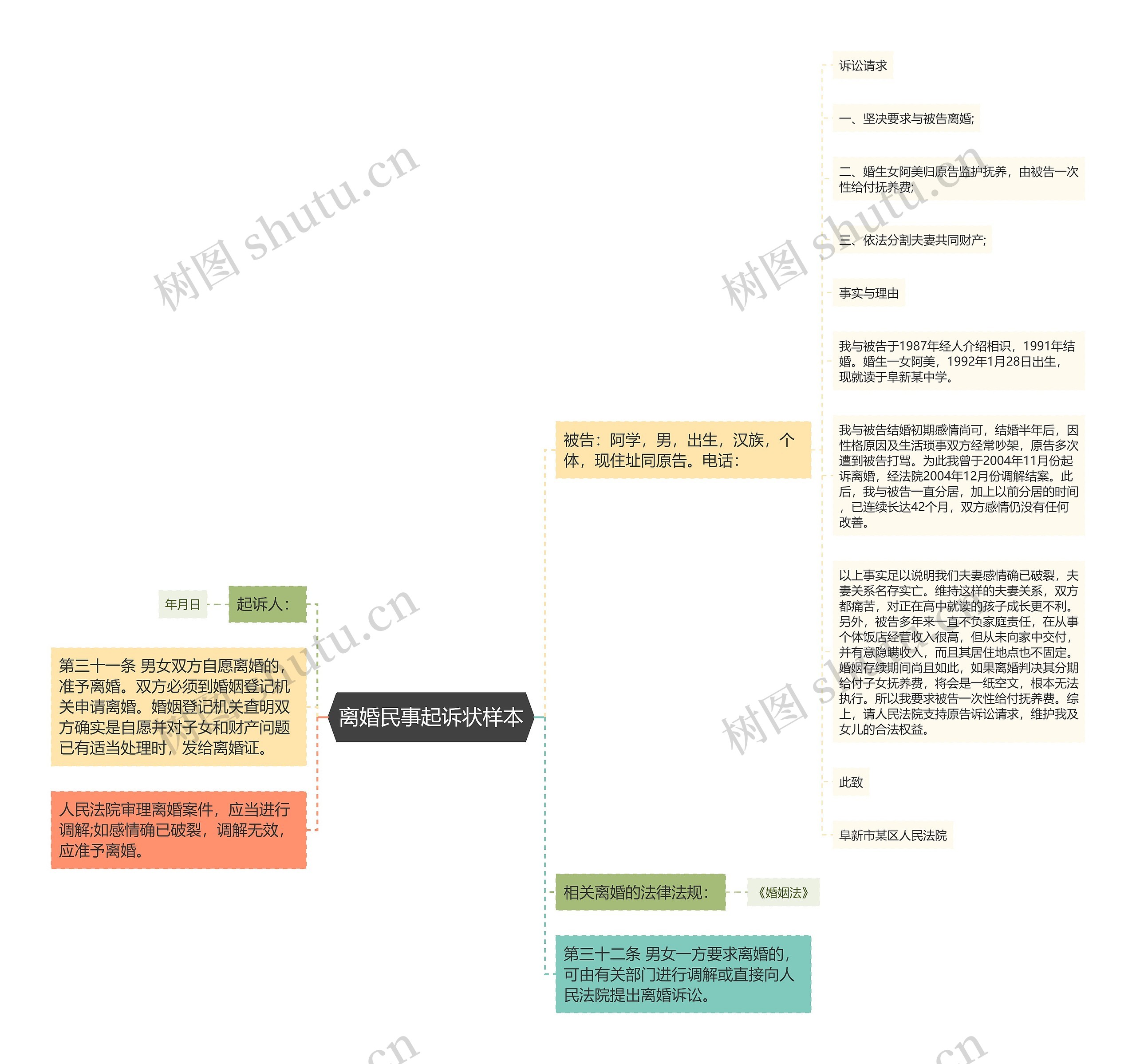 离婚民事起诉状样本