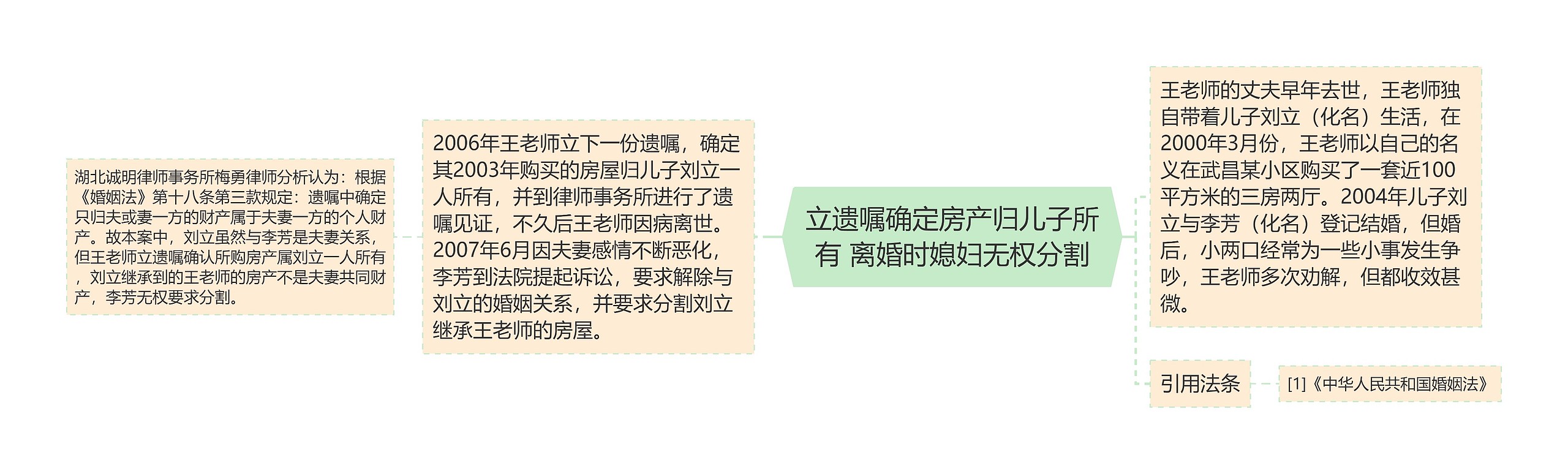 立遗嘱确定房产归儿子所有 离婚时媳妇无权分割