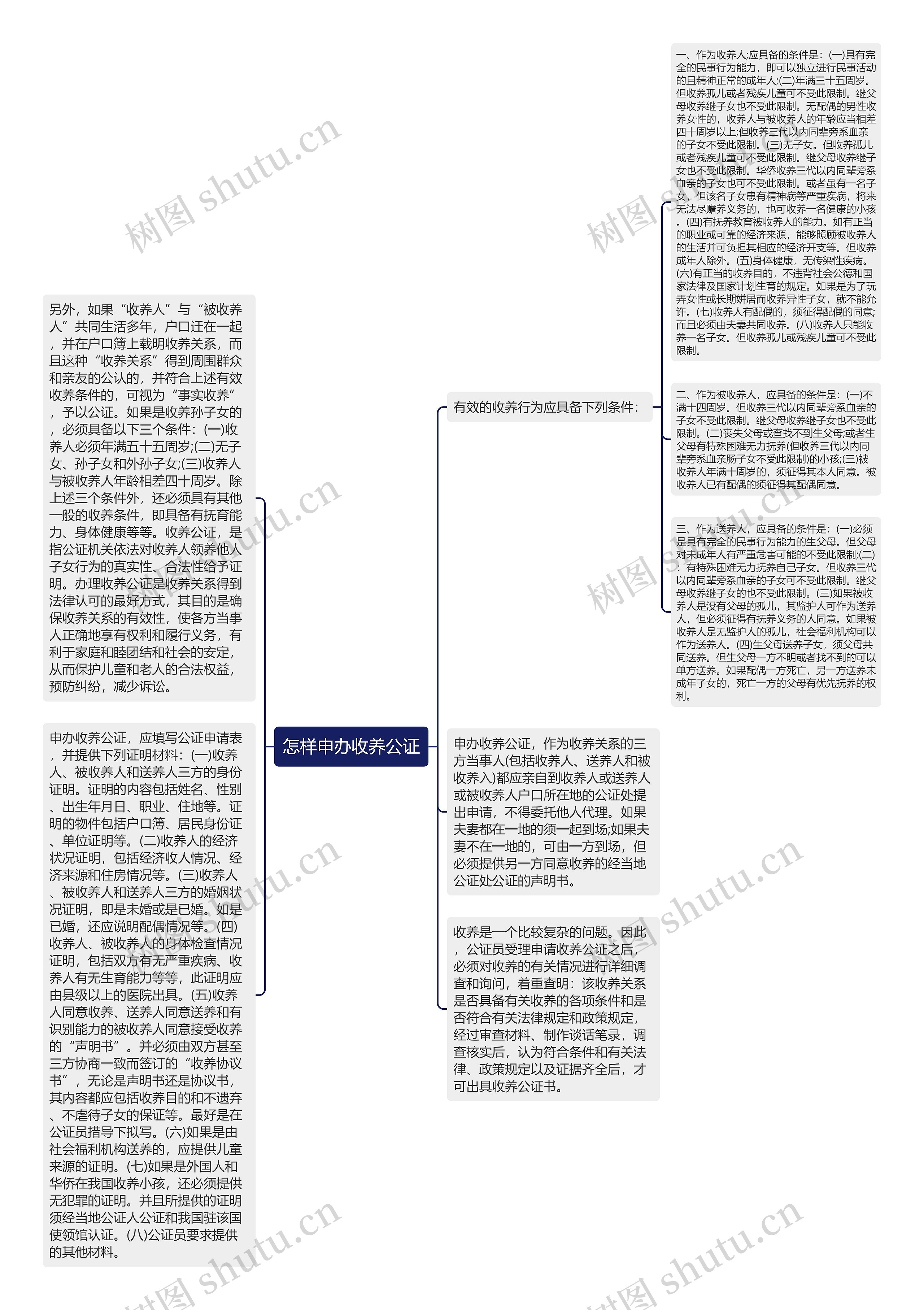 怎样申办收养公证