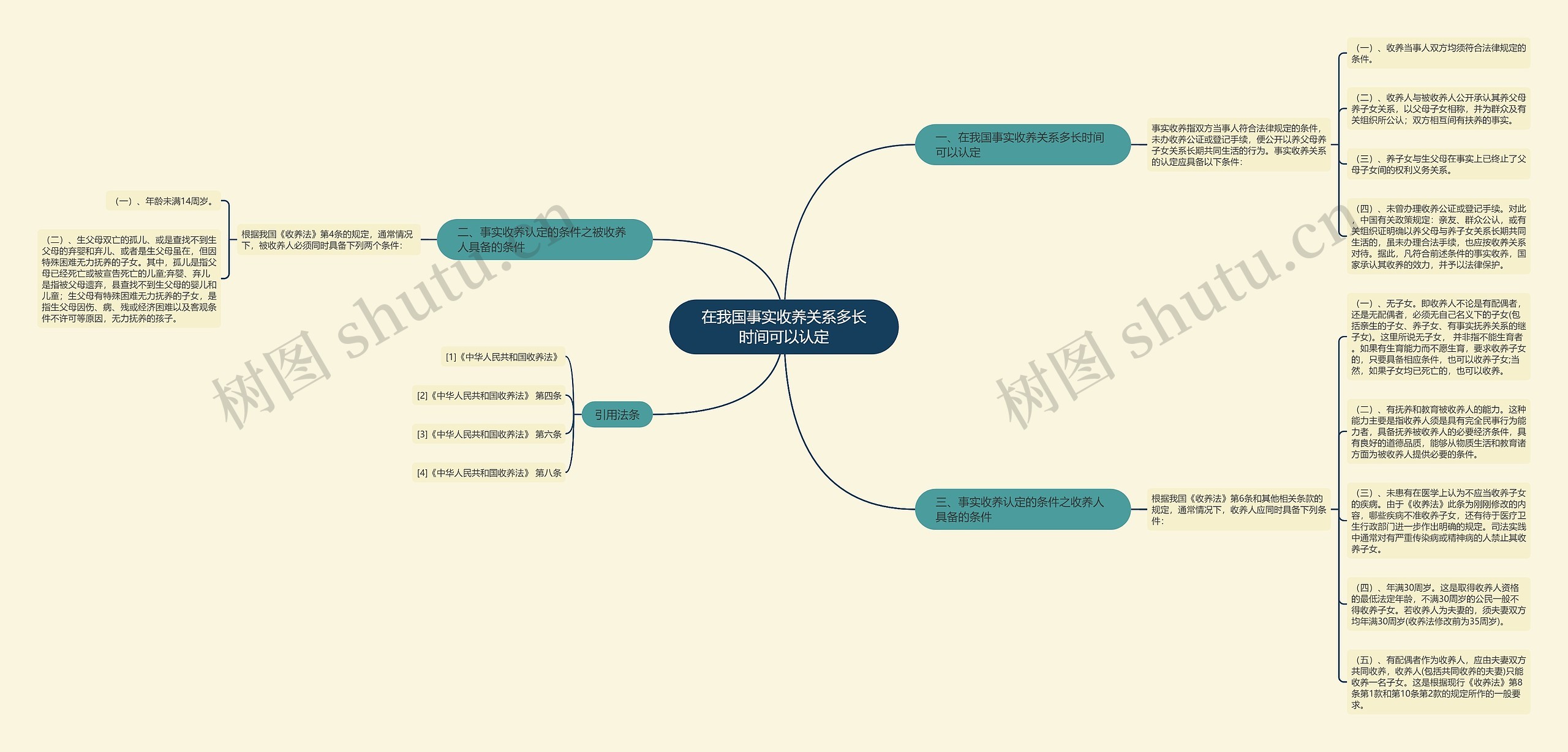在我国事实收养关系多长时间可以认定 在我国事实收养关系多长时间可以认定