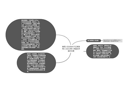 最高人民法院关于王某某等人与王xx等人房屋继承案的批复